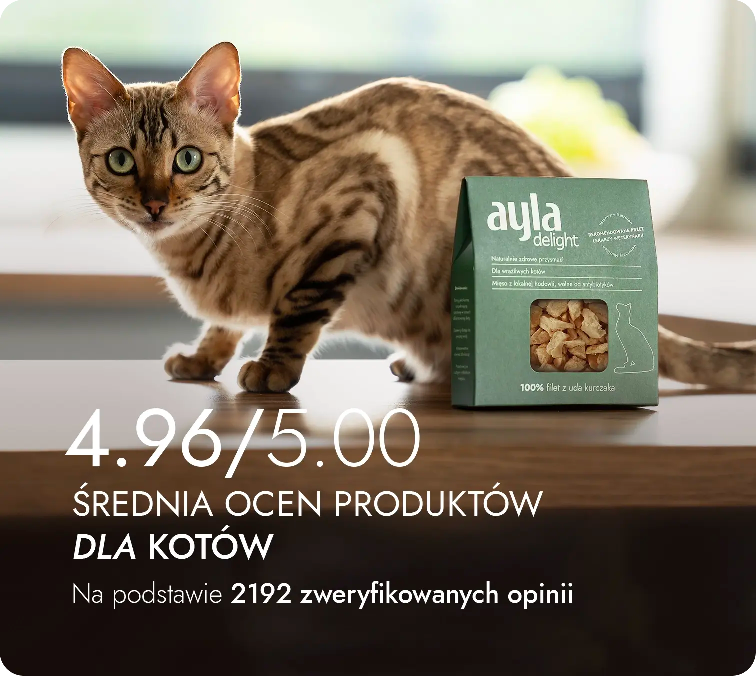 4.96/5.00 średnia ocen produktów dla kotów